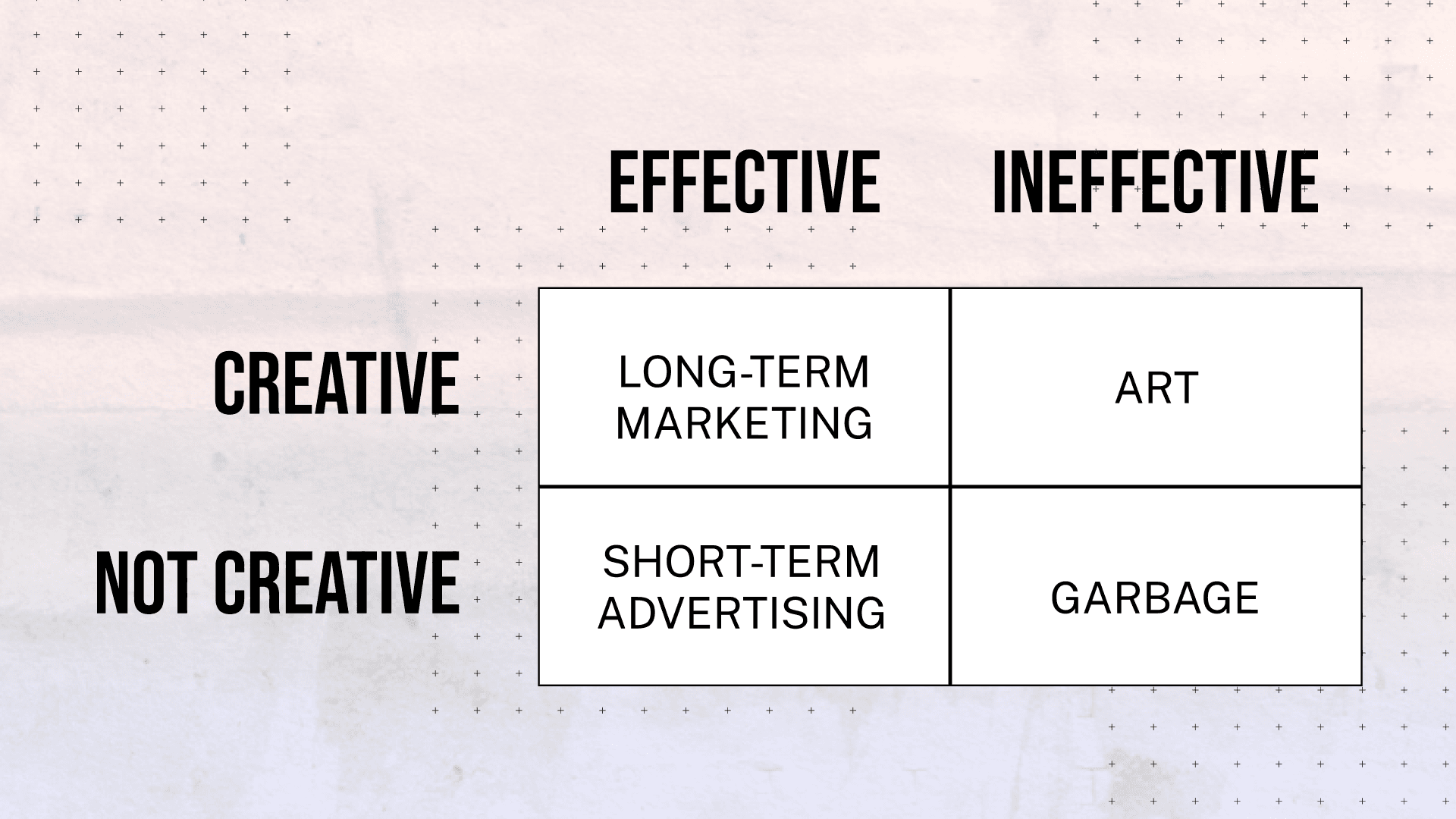 I made a 2x2 matrix. I am now a management consultant.